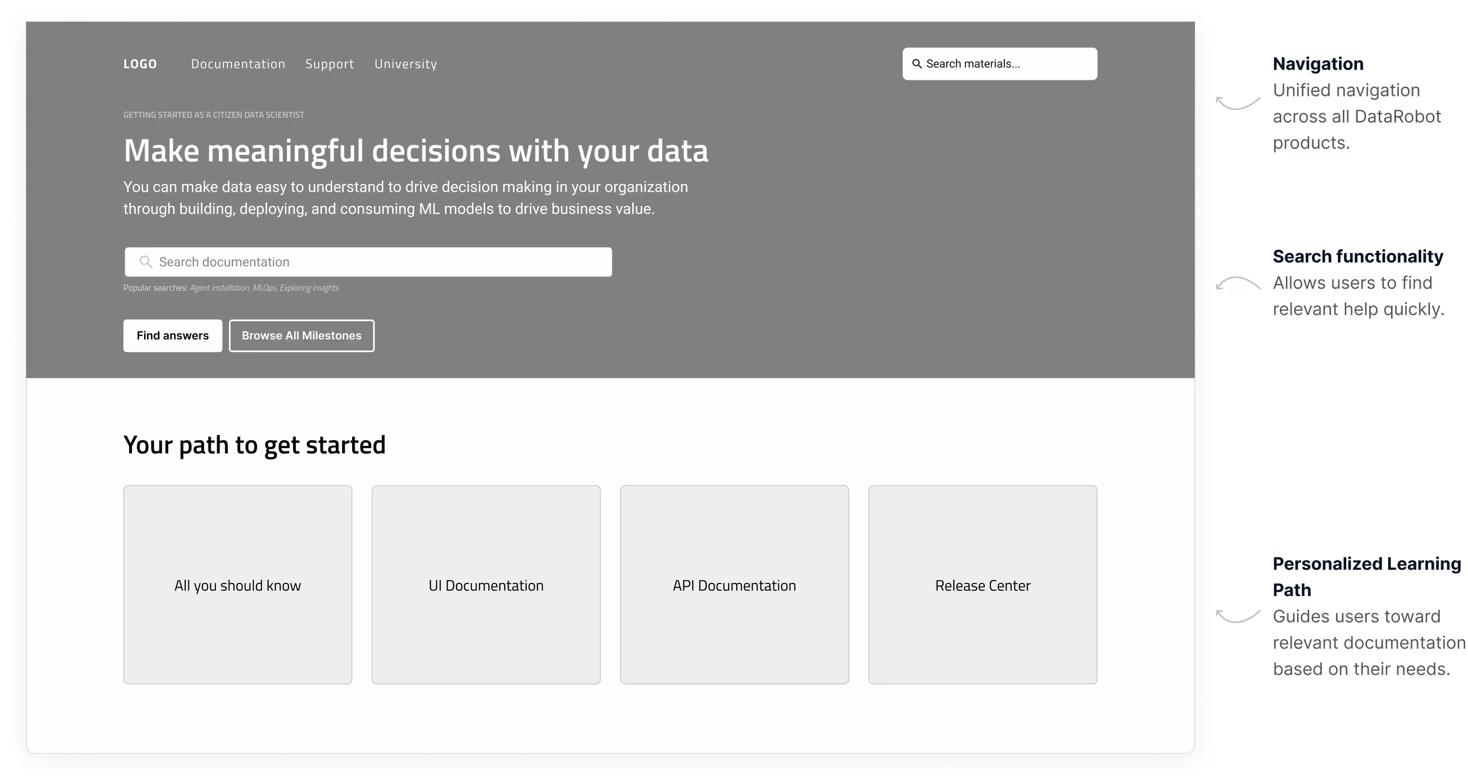 DR | Wireframe | Main page
