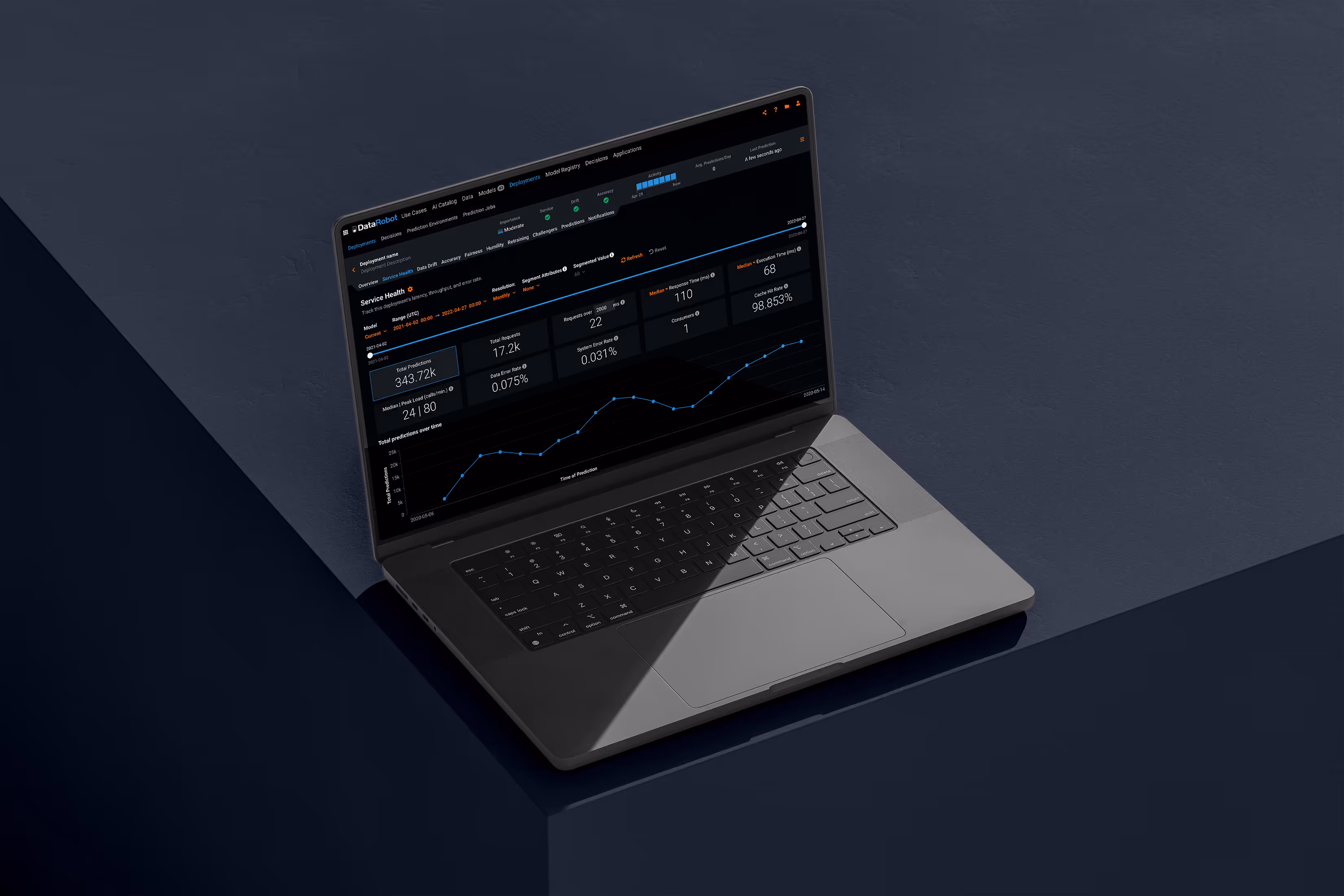 Image | DataRobot | Dashboard