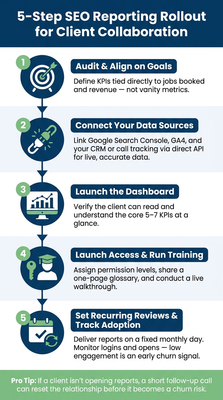 5-Step SEO Reporting Rollout Plan for Client Collaboration