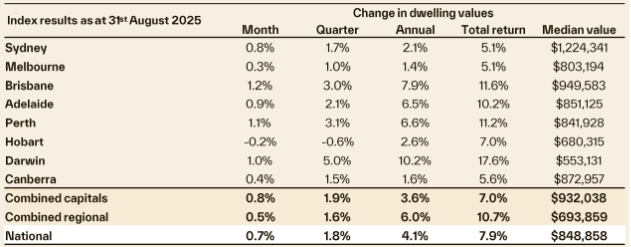 A table with numbers and percentagesAI-generated content may be incorrect.