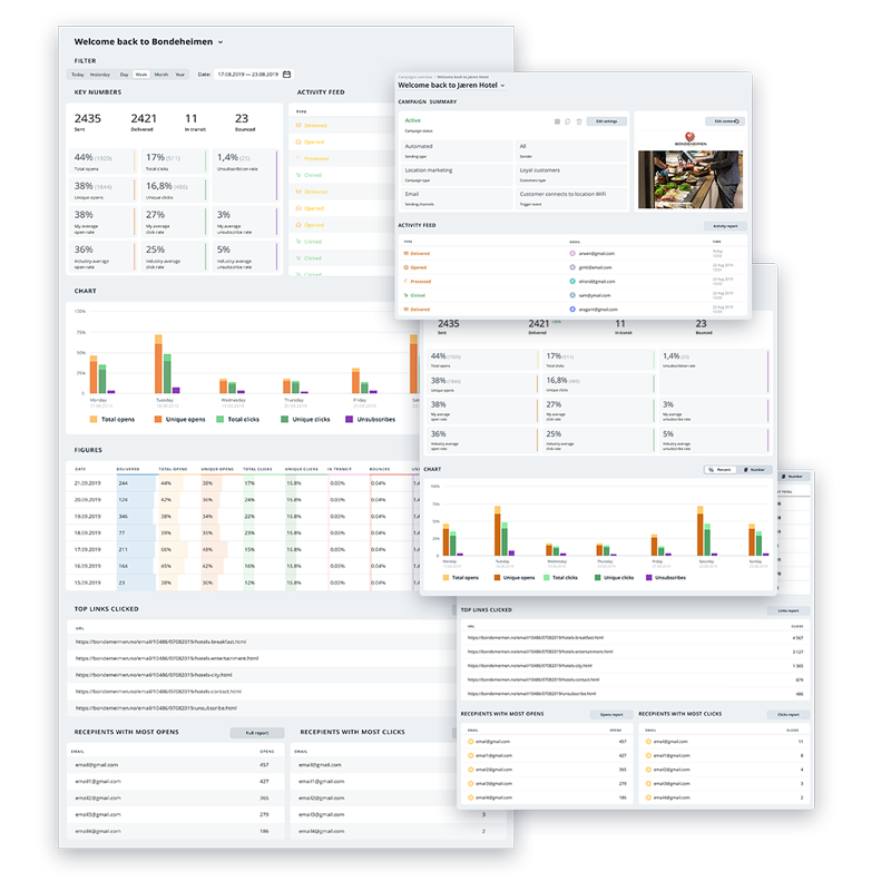 Image showing insight in how the newsletters, campaigns and automated communications are performing.
