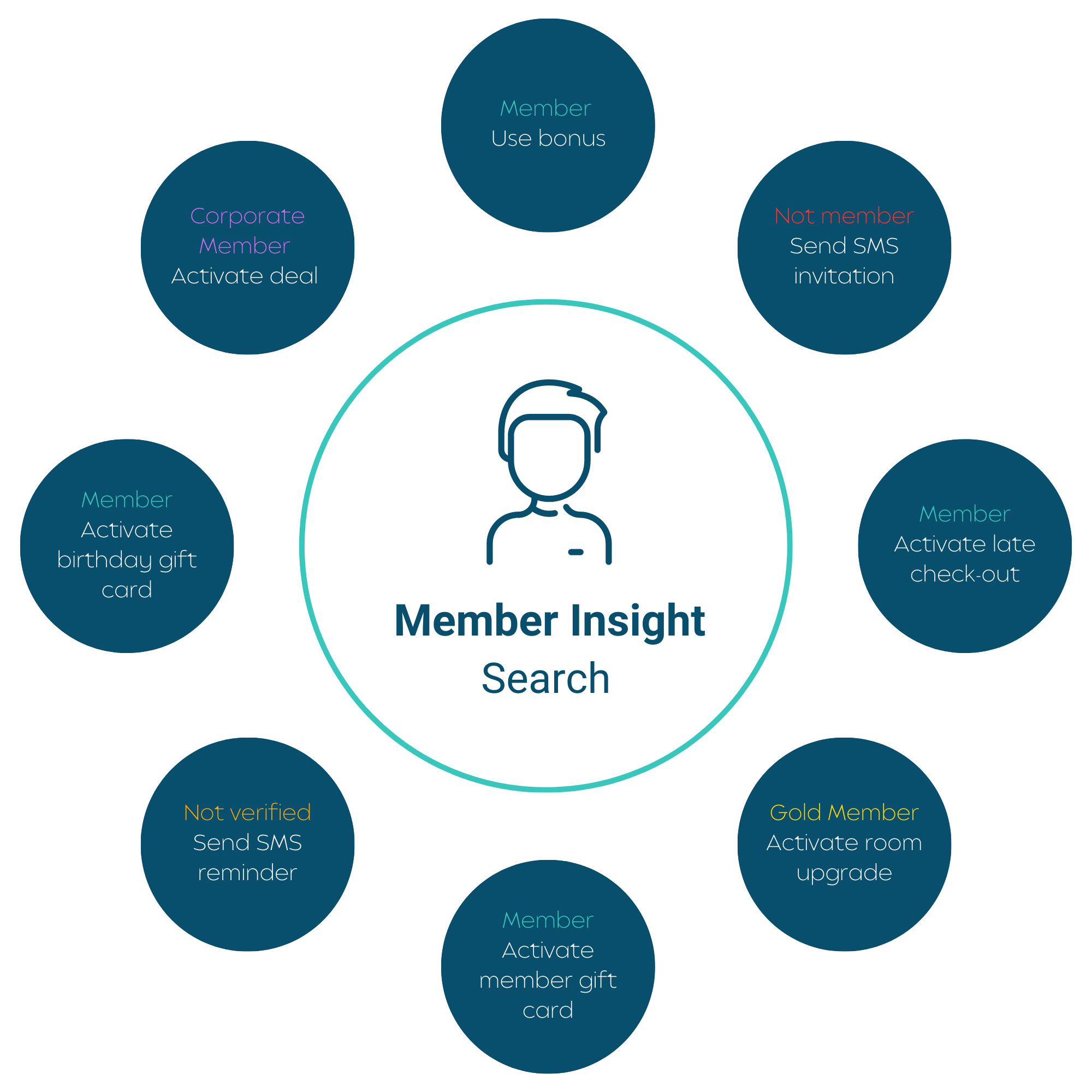 Paul smart member insight