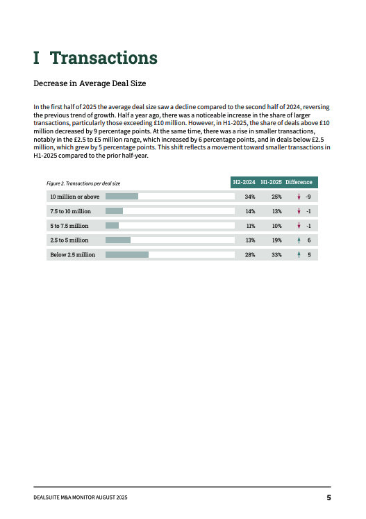 UK&I Monitor August 2024