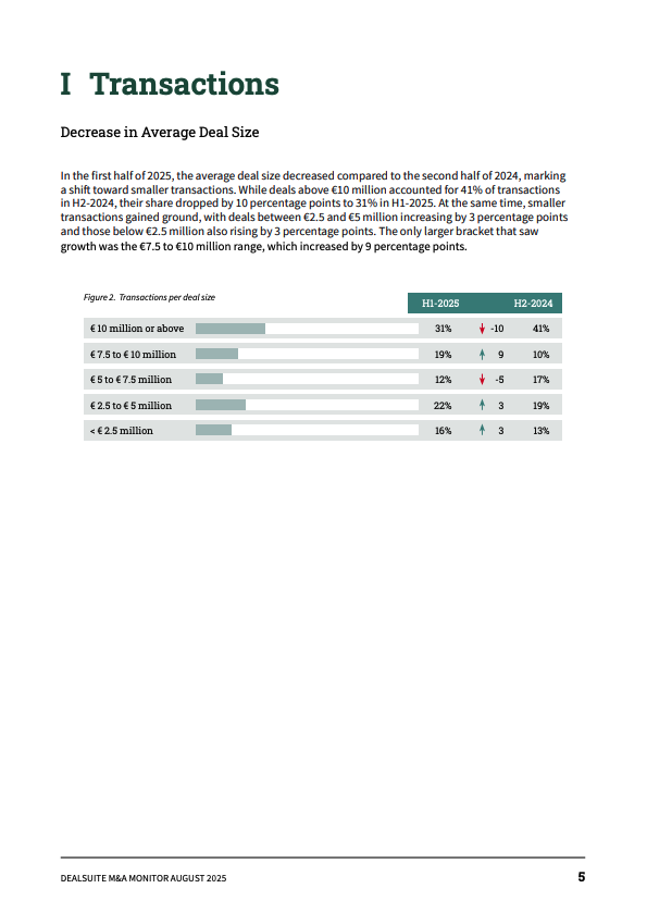 European M&A Monitor September 2024