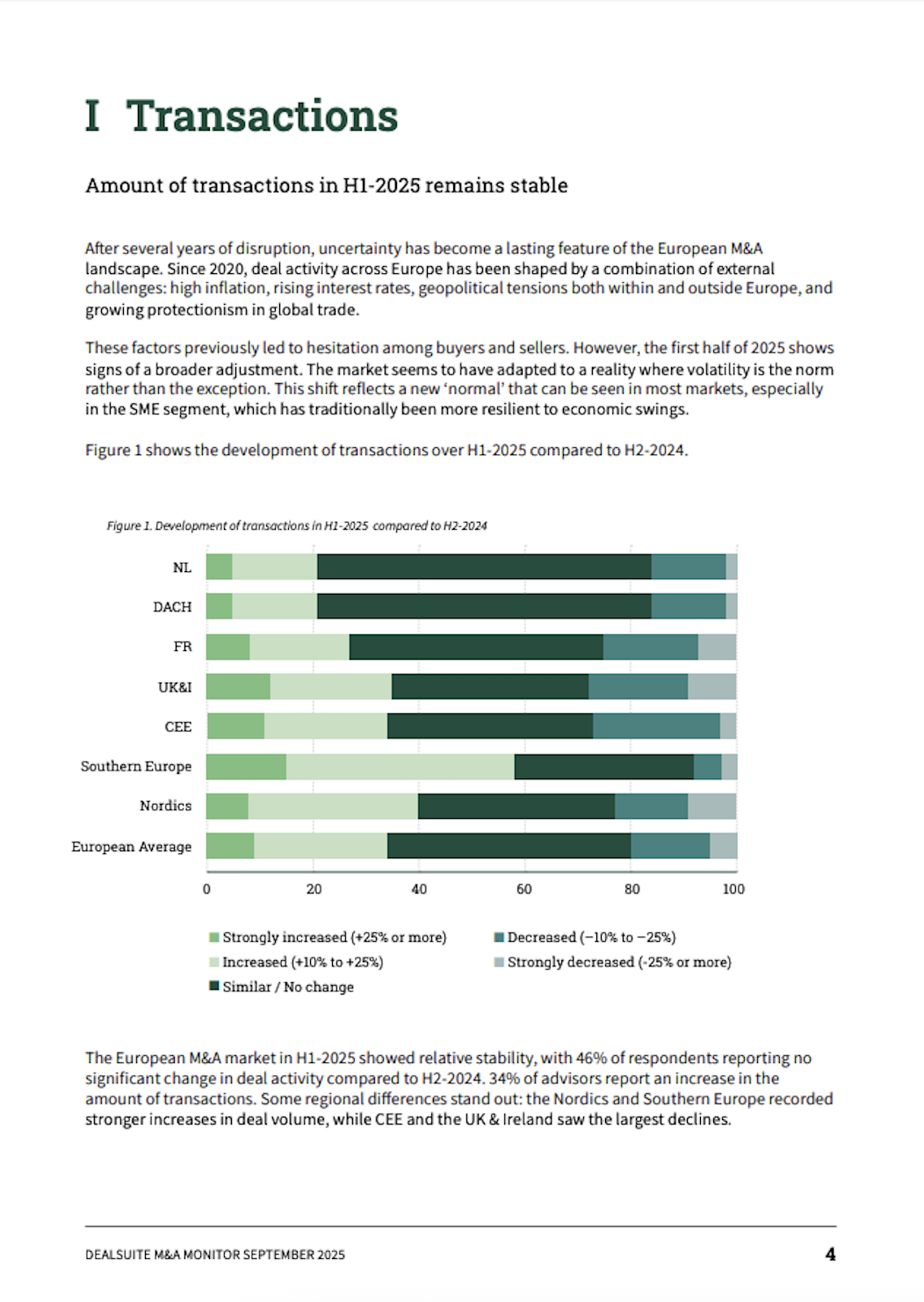 European M&A Monitor September 2024
