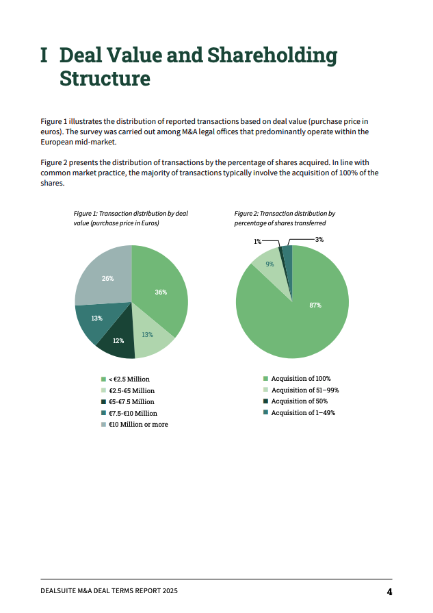 UK&I Monitor August 2024