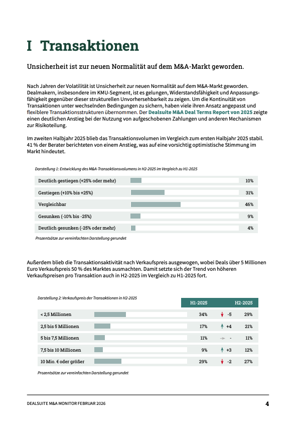DACH Monitor August 2024