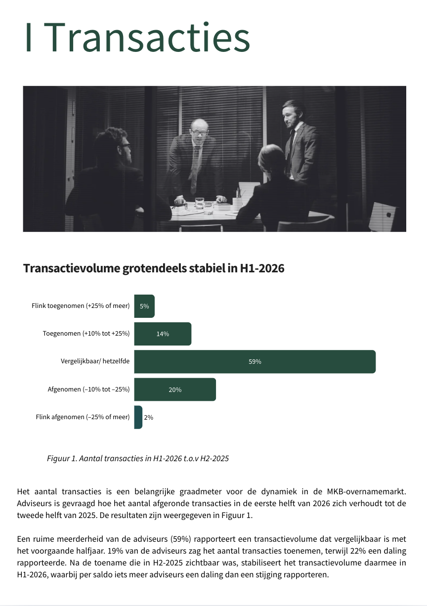 Overname Barometer Februari 2024