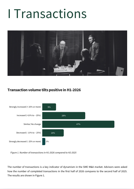 European M&A Monitor September 2024
