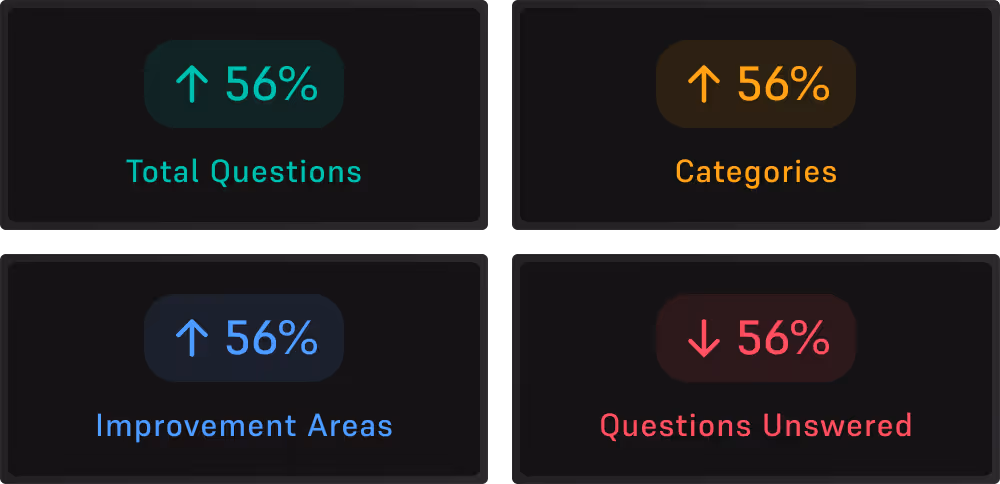 stats