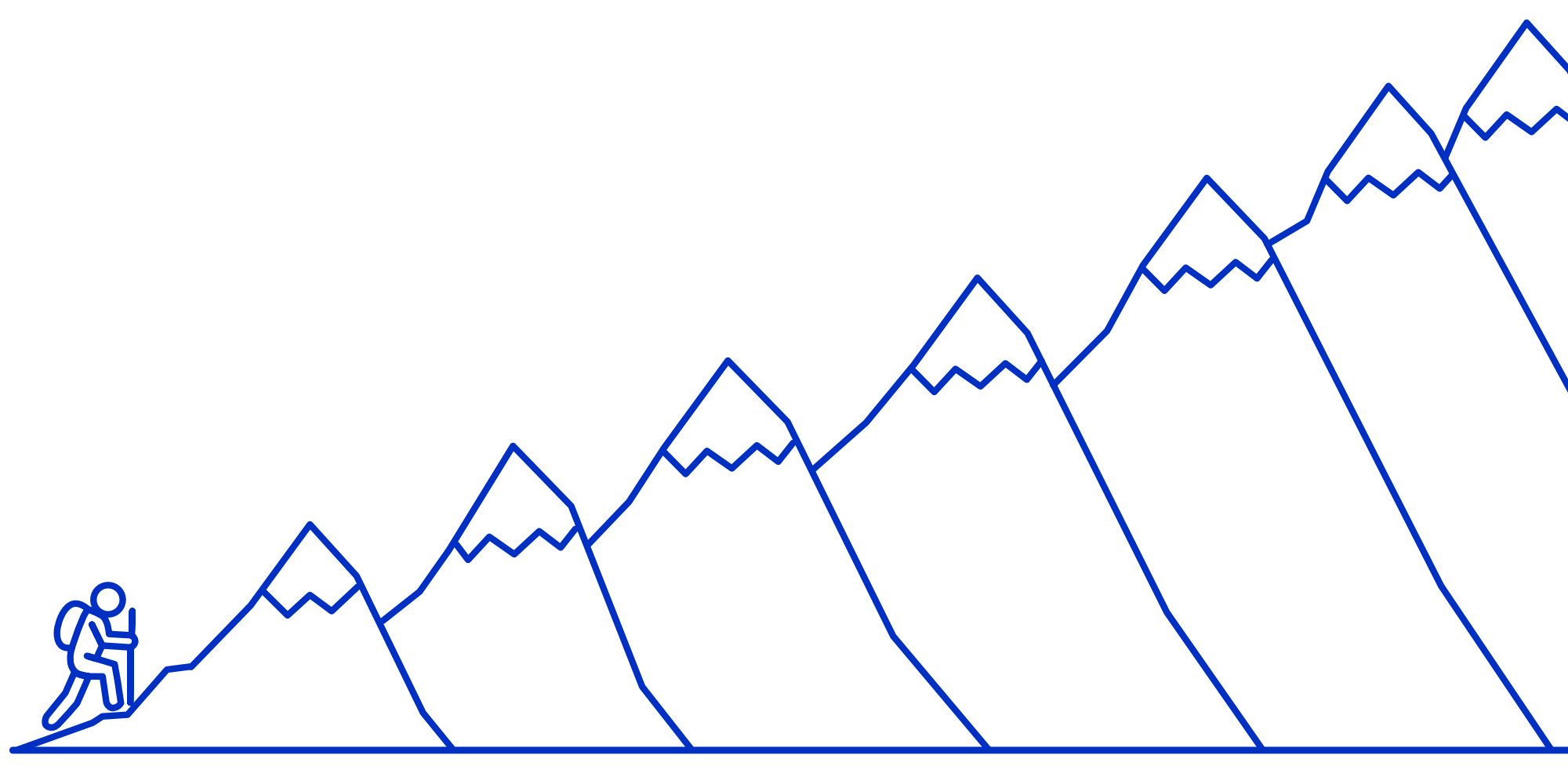 Drawn mountain, which slowly gains height. Representing the steps that making of a product take