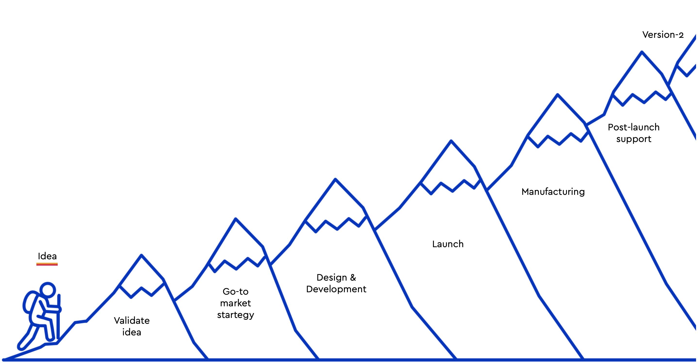 Idea graph