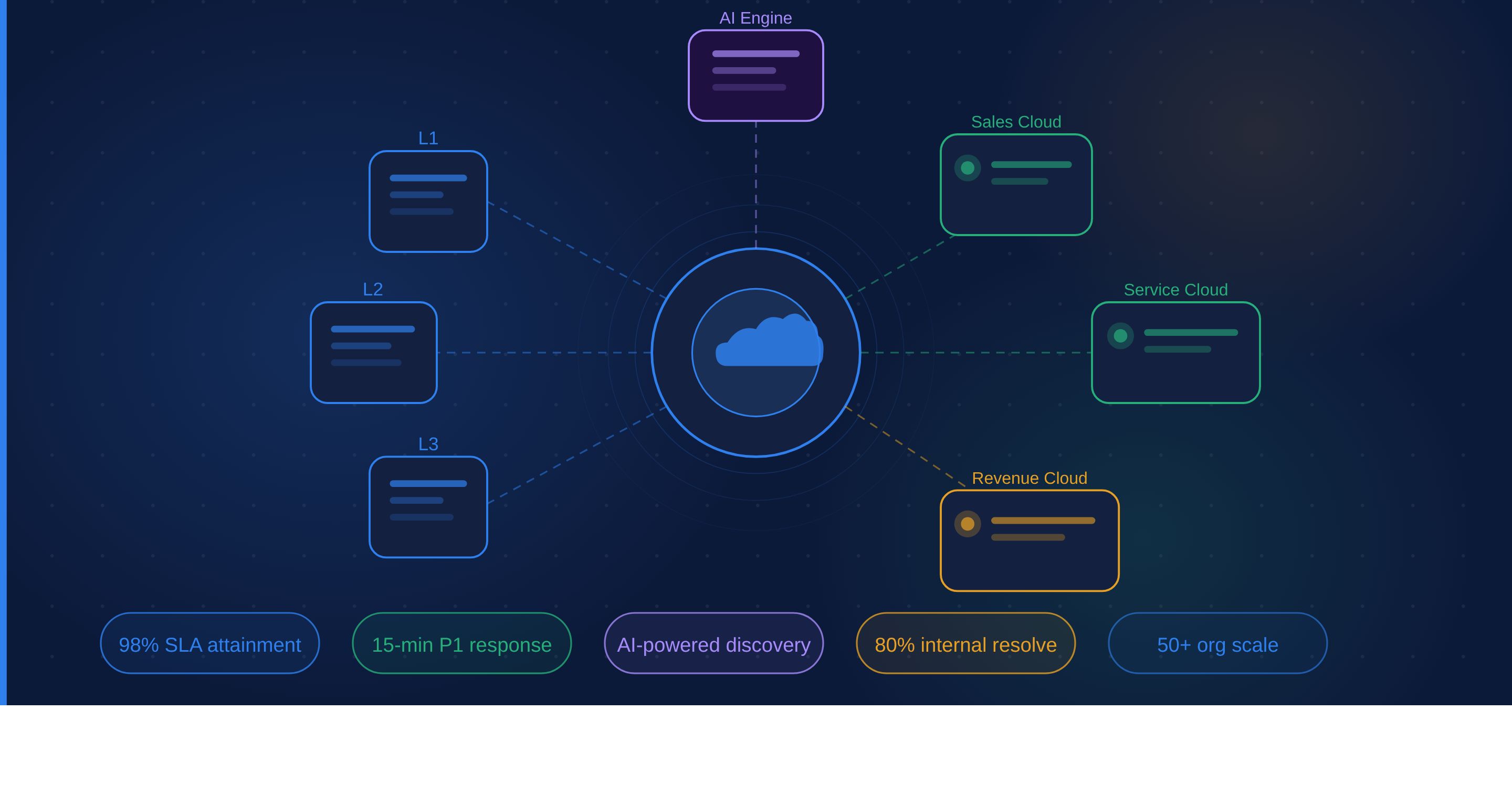 A Complete Guide to Salesforce Support Services for Delivery Teams