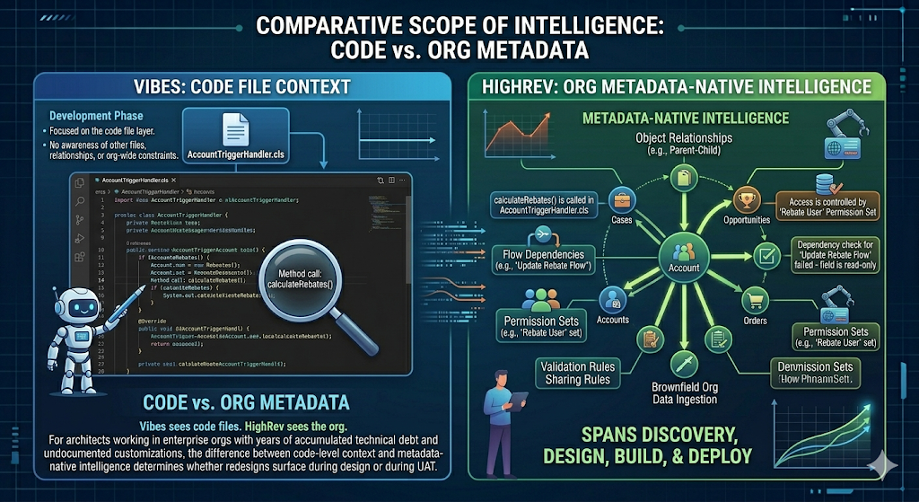 An infographic showing the advantages of using Code vs Org metadata