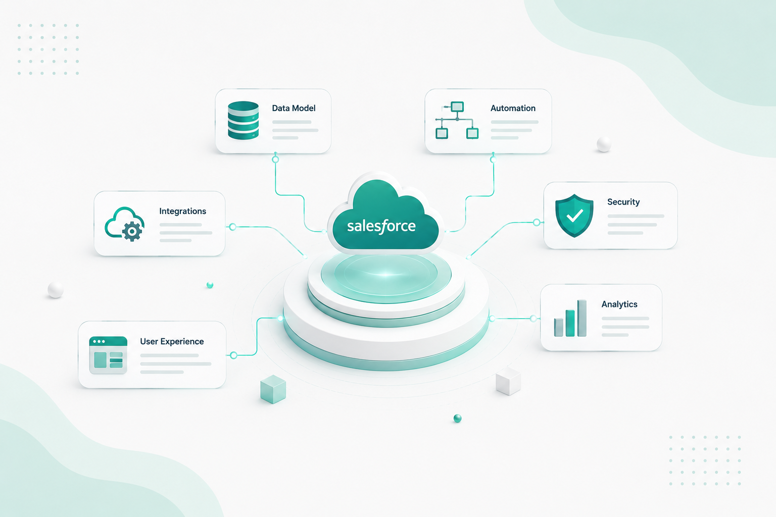 Salesforce Architecture Best Practices