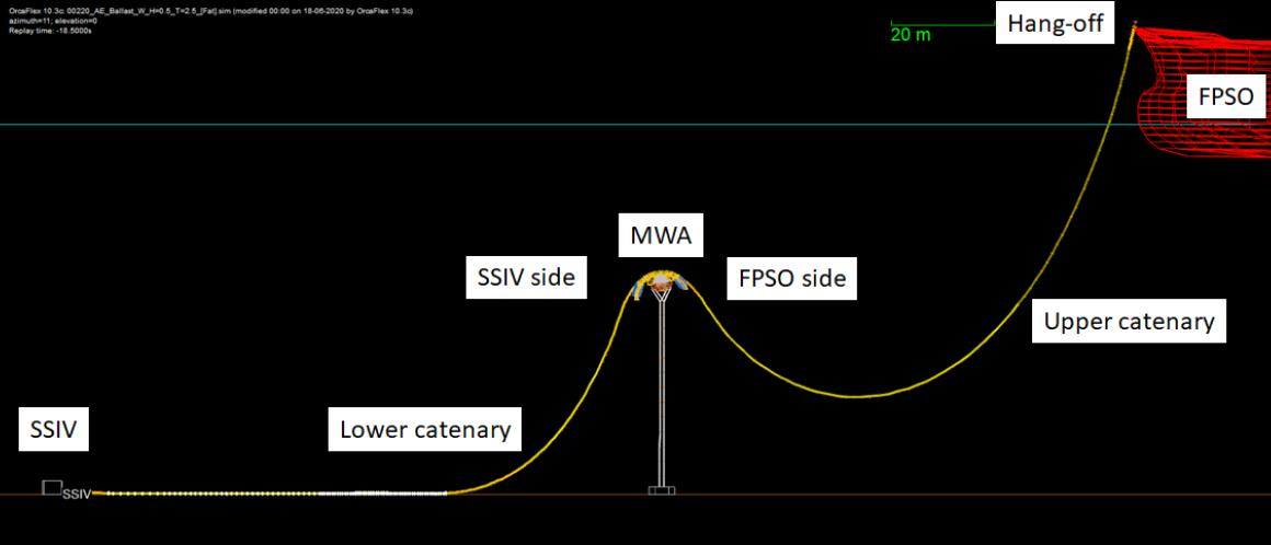 Subsea Flexible Pipelines