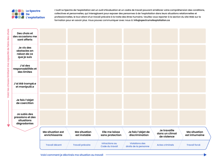 Screenshot of the French Spectrum of Exploitation tool 