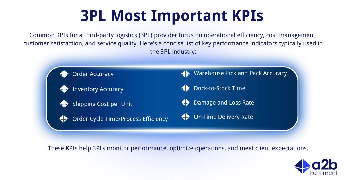 common 3pl kpis