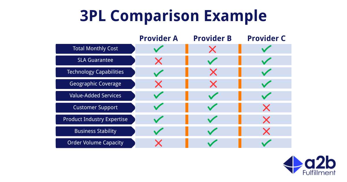 3pl comparison chart
