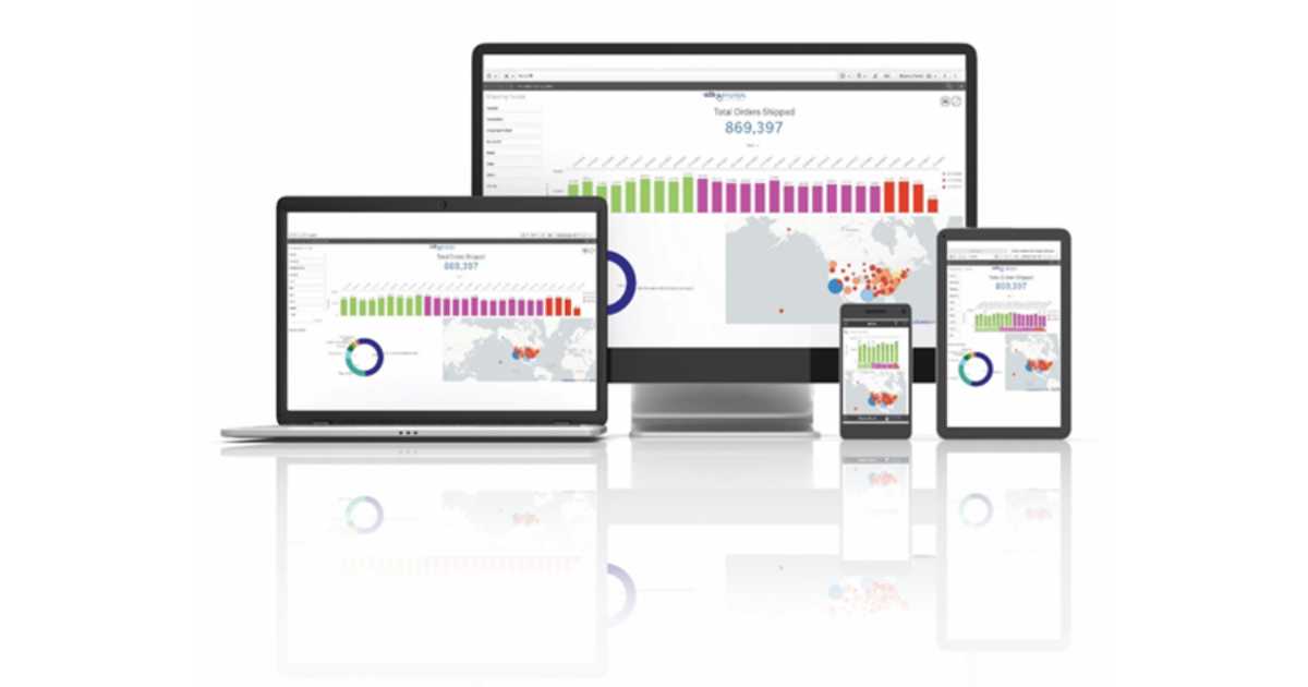 a2b fulfillment reporting and analytic platform