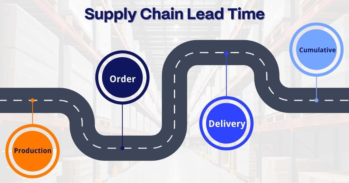 Lead Time Meaning in Fulfillment | a2b Fulfillment