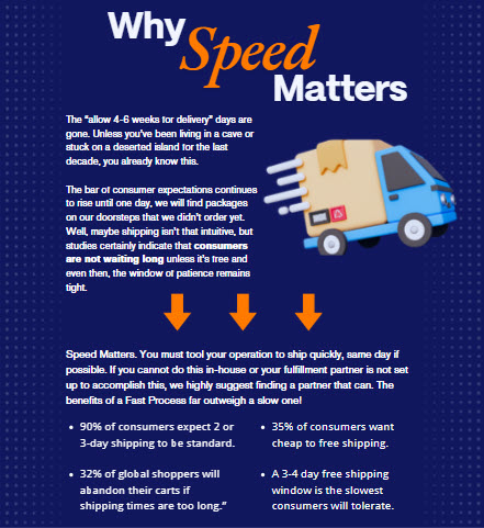 Fulfillment speed matters infographic