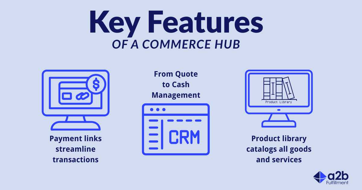 Top 3 key features of a commerce hub