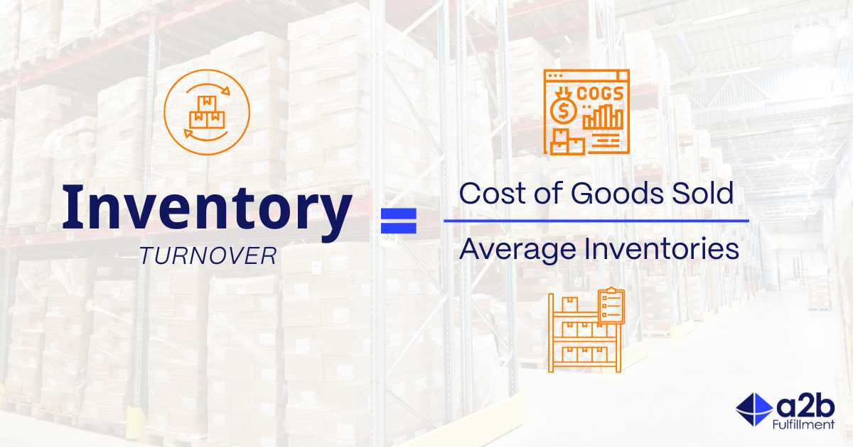 inventory turnover formula image
