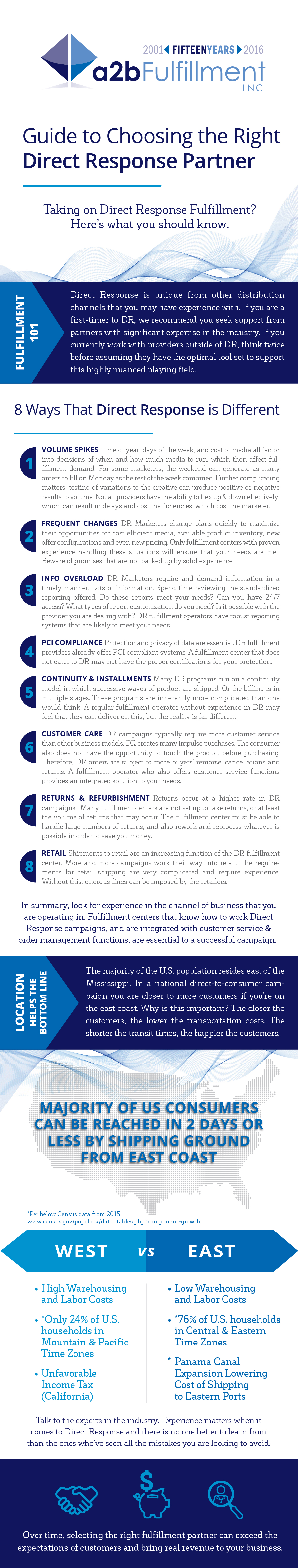 Direct Response Infographic