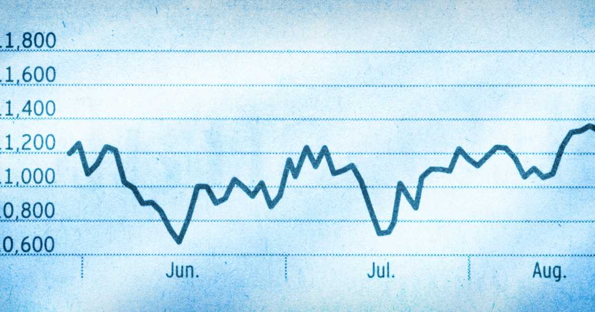 chart for moving average forecasting model