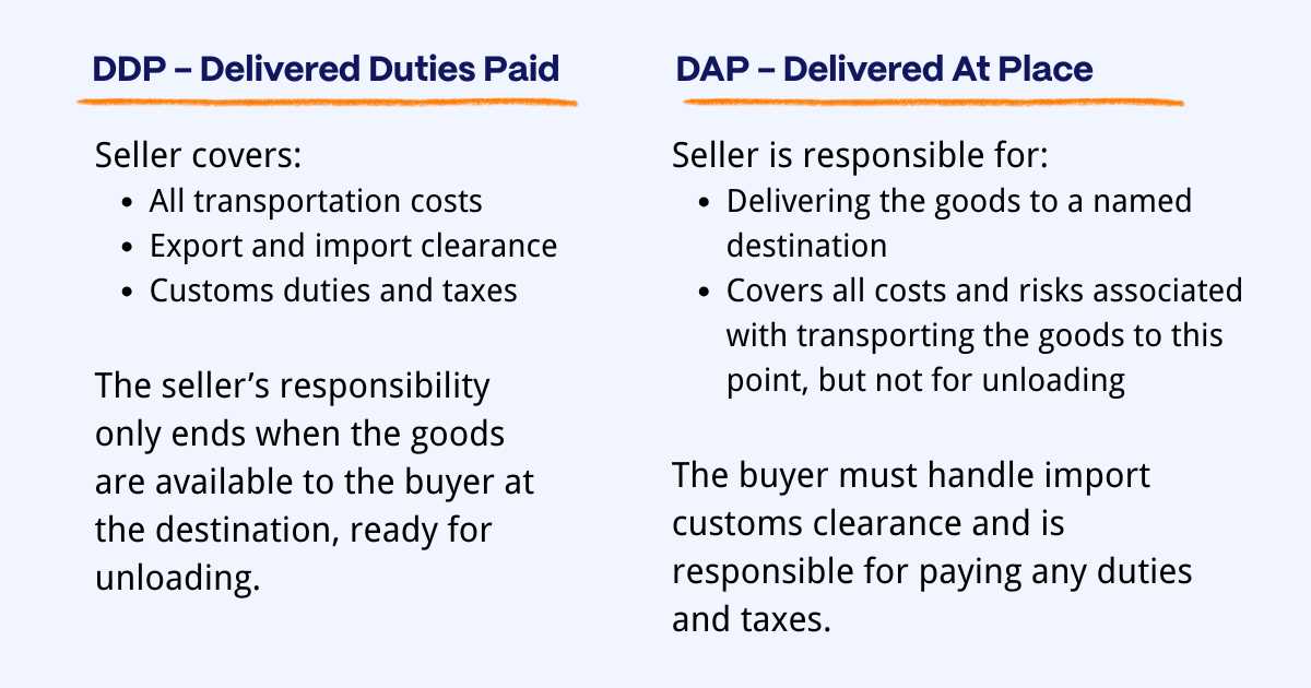 Chart highlighting the difference between DDP and DAP