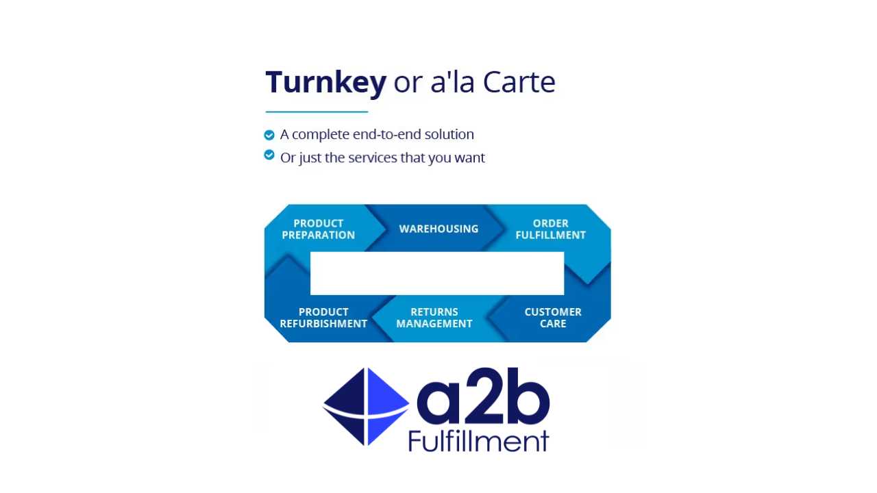 4 Benefits to Turnkey Order Fulfillment