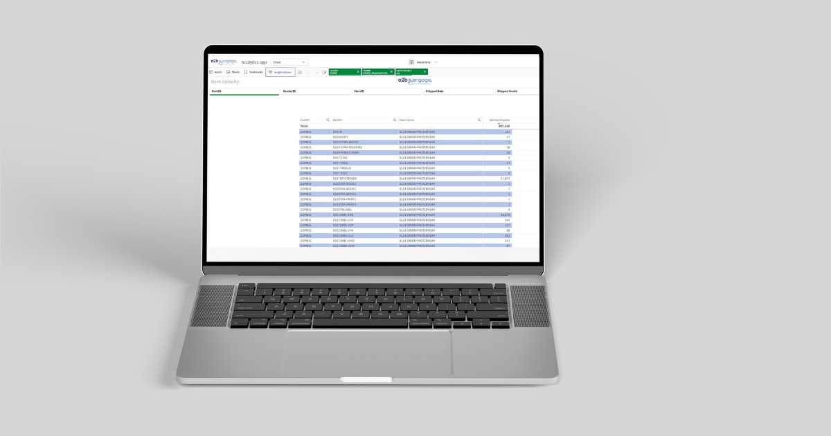 a2b Fulfillment's Engage BI Reporting Inventory Management