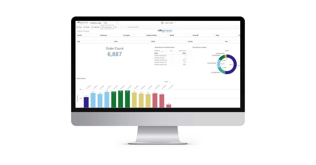 a2b's Engage BI Reporting platform displaying order counts