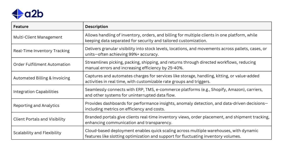 a table of WMS features and descriptions
