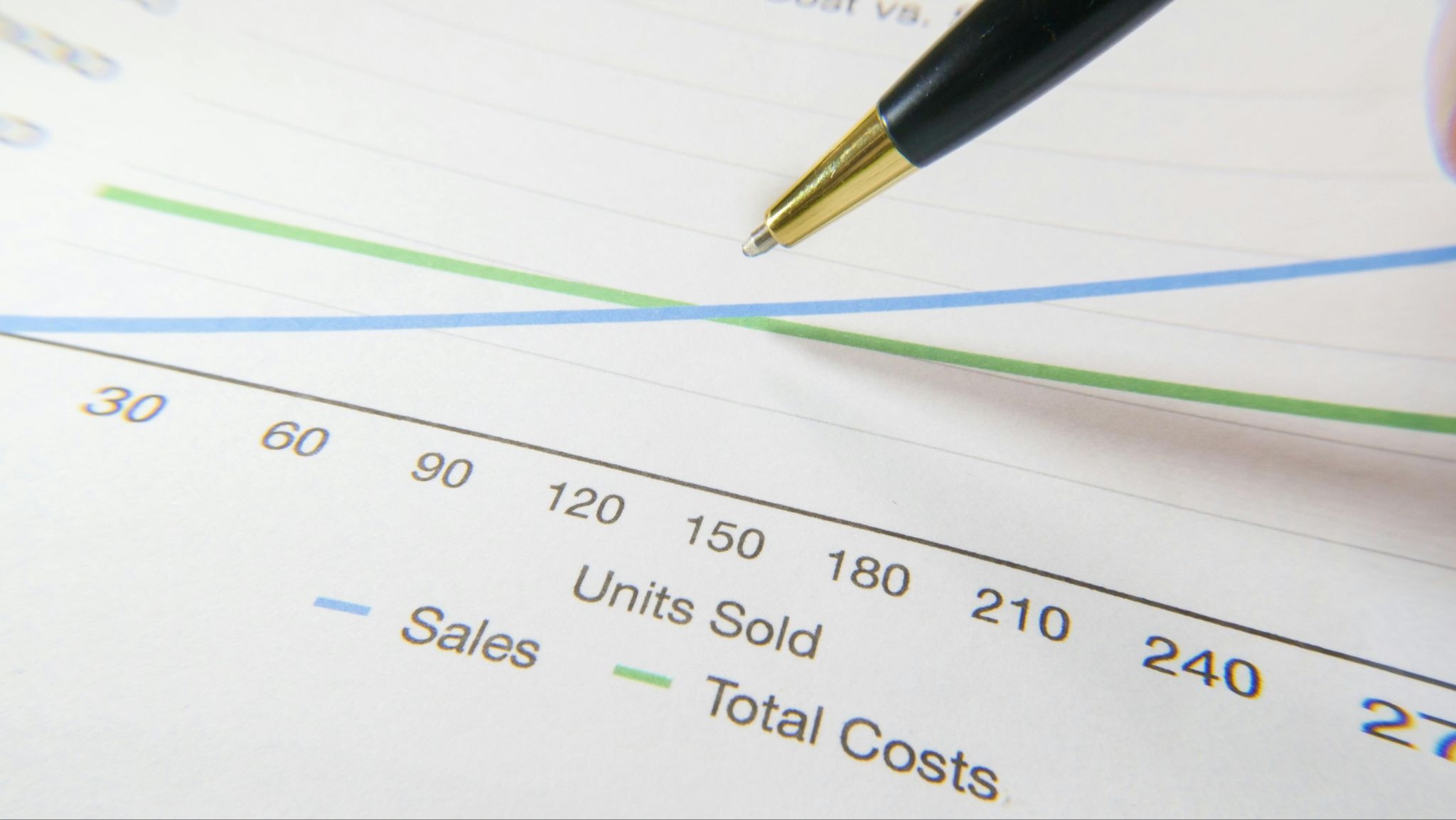 A close-up, angled photograph of a financial graph titled 'Units Sold' on a piece of paper, with one line representing sales and the other representing total costs.