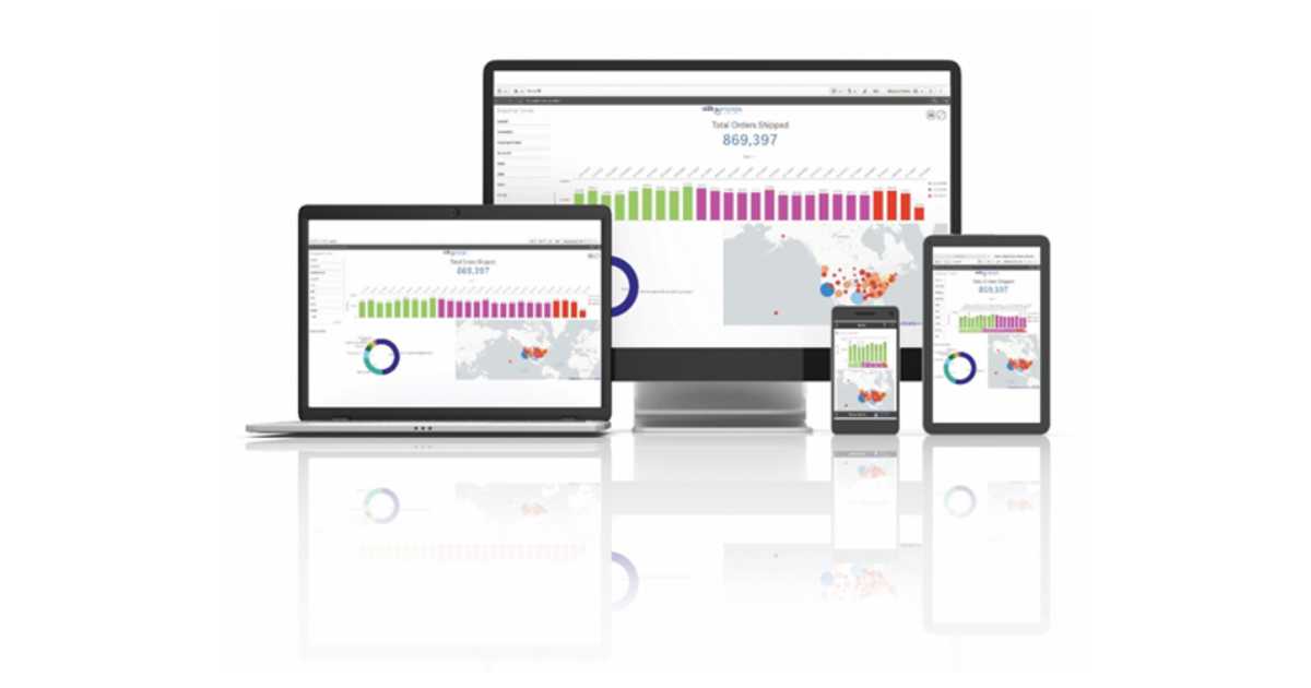 Image of a2b's BI reporting platform.