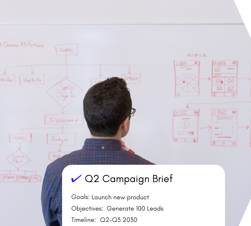 A man with glasses facing a whiteboard looking pensively at flowcharts, overlaid with a diagram titled Q2 Campaign brief.