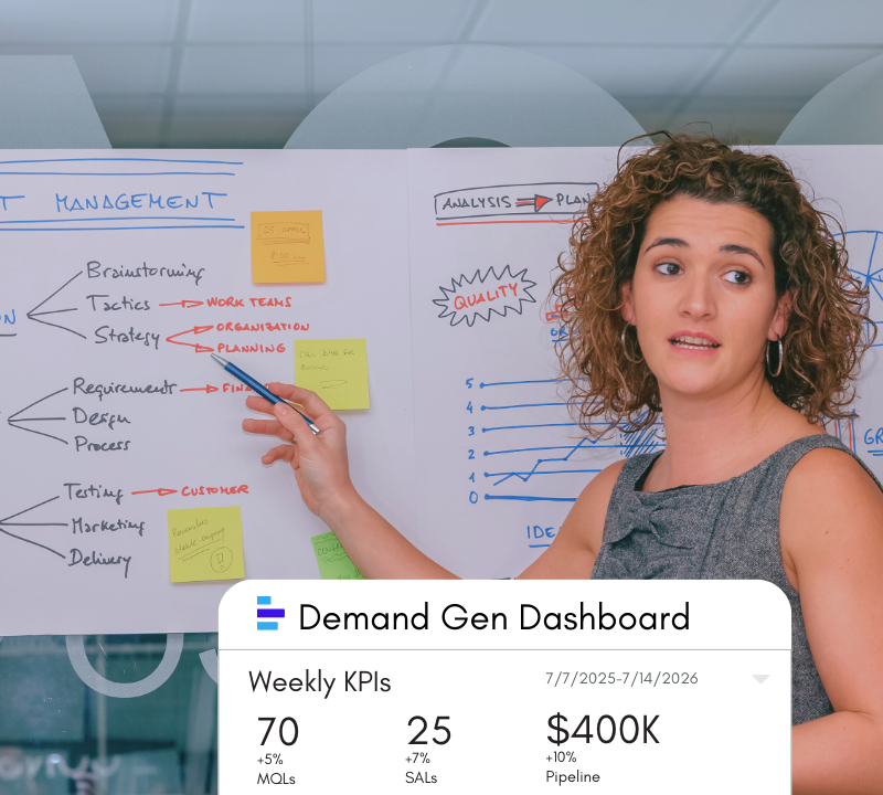 A woman explaining marketing planning practices while pointing to a whiteboard, overlaid with a diagram titled Demand Gen Dashboard.