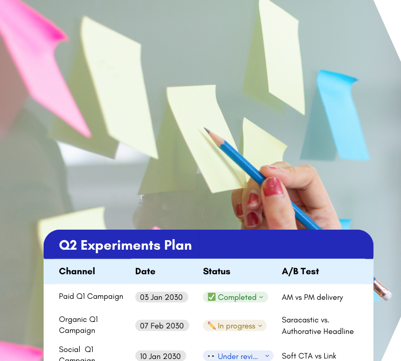 A number of post it notes stuck to a wall with someone about to write it on it, overlaid with a diagram of a table titled Q2 Experiments Plan.