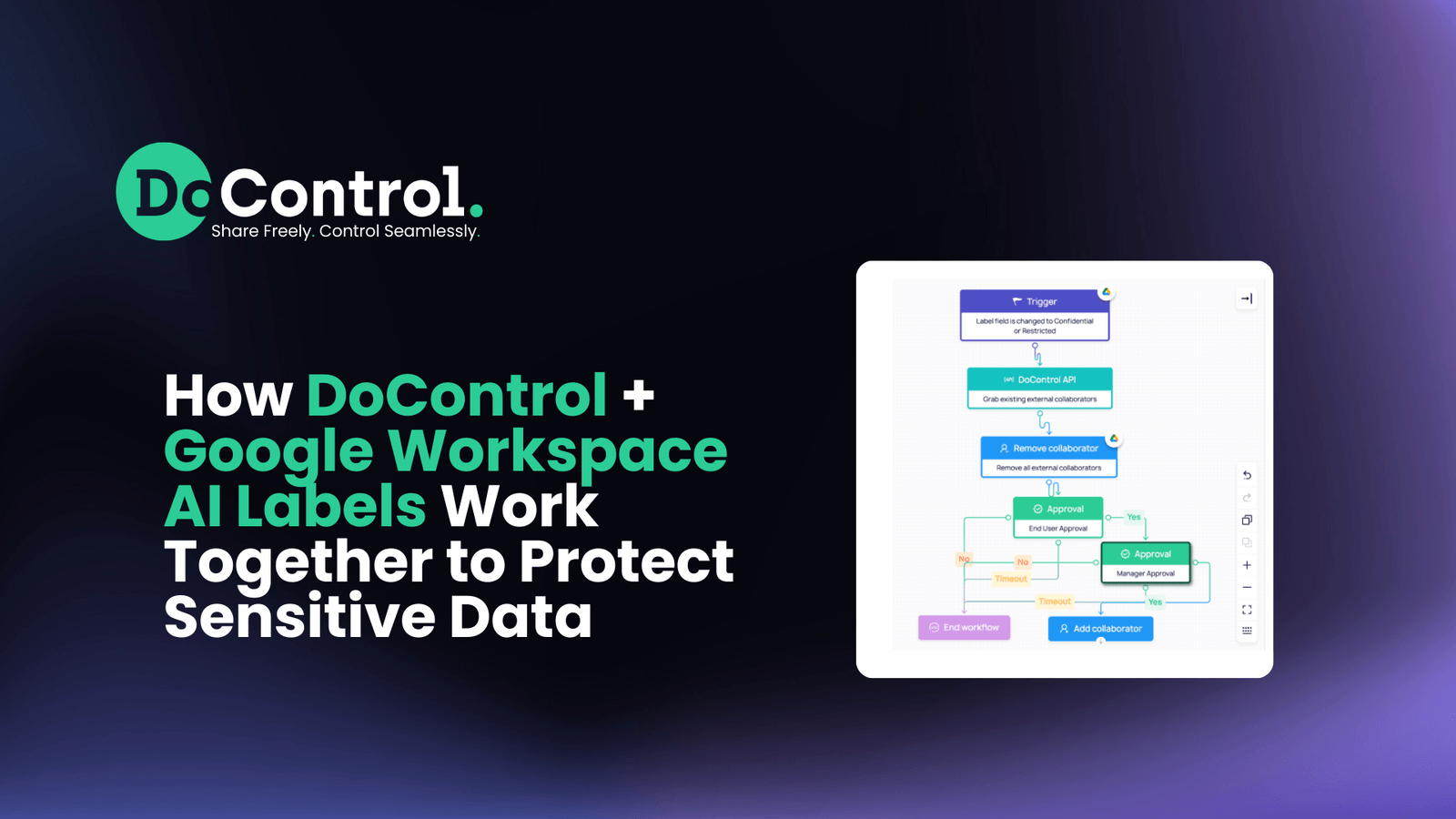Protecting Sensitive Data with DoControl and Google Workspace AI Labels