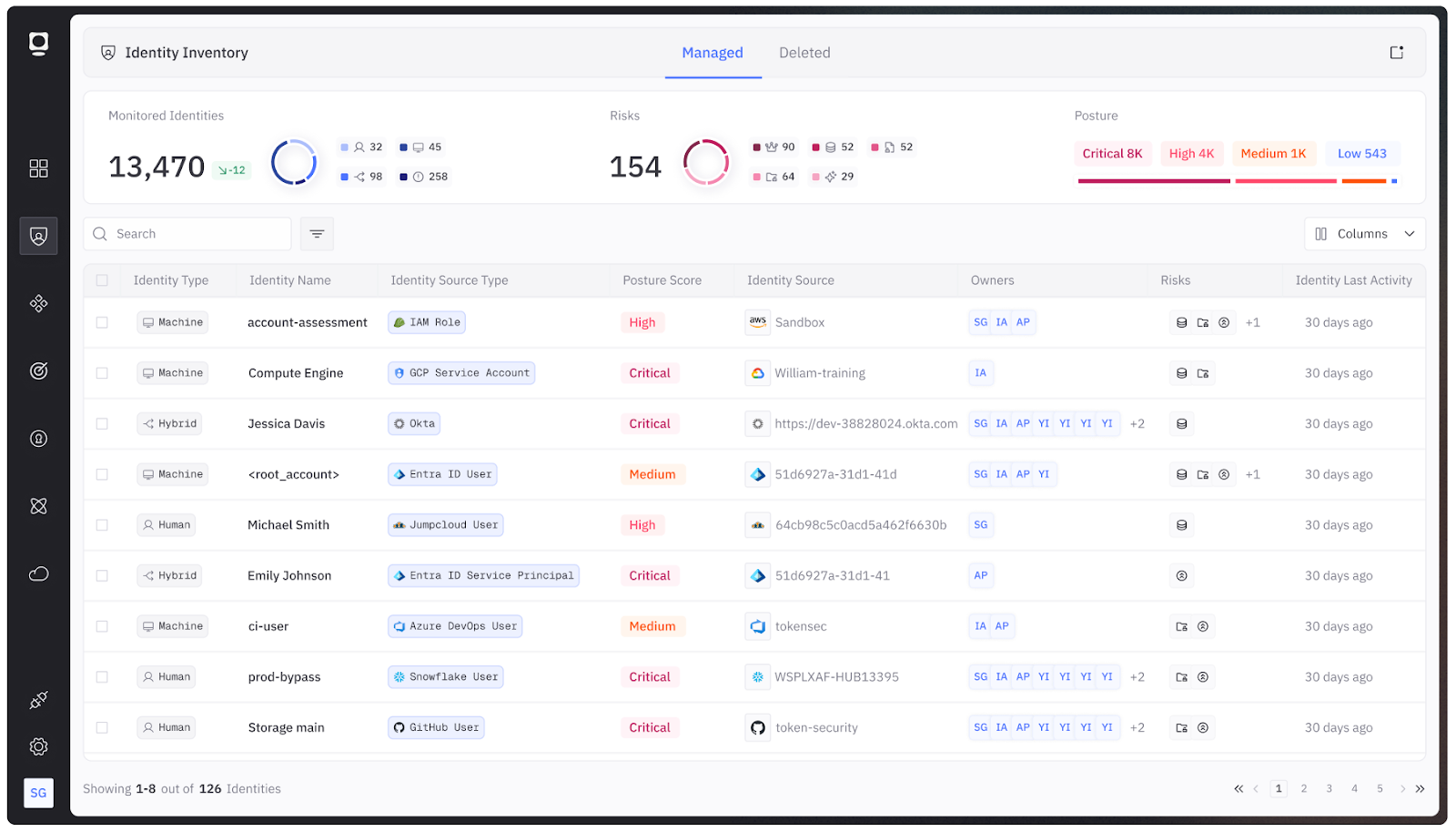 Non-Human Identity (NHI) Examples