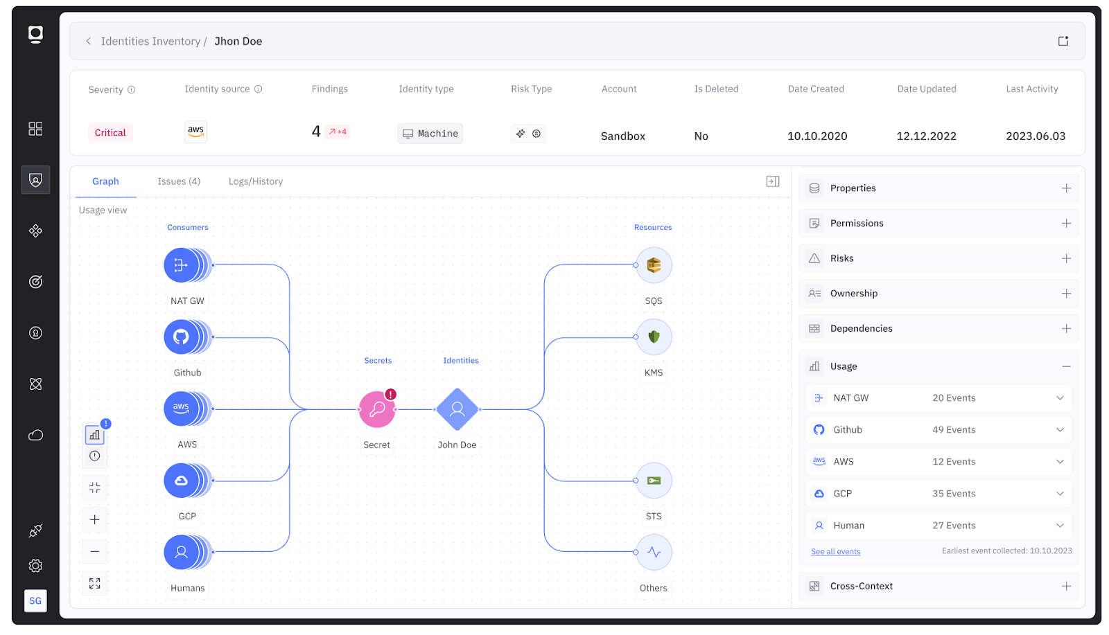 Non-Human Identity Security Management Framework