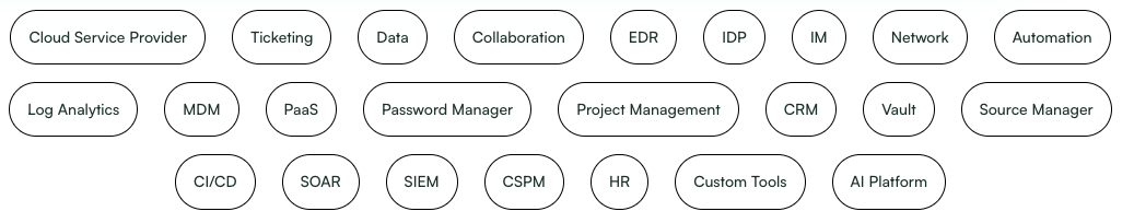 Non-Human Identity Security Management Framework