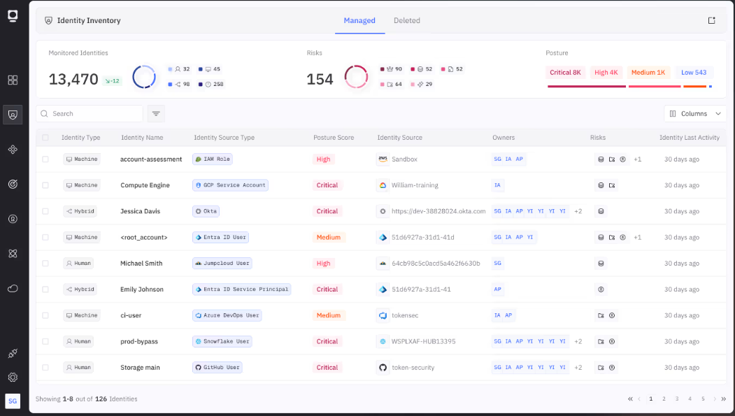 Non-Human Identity Security Management Framework