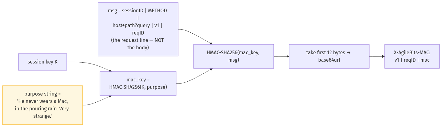 Diagram 4