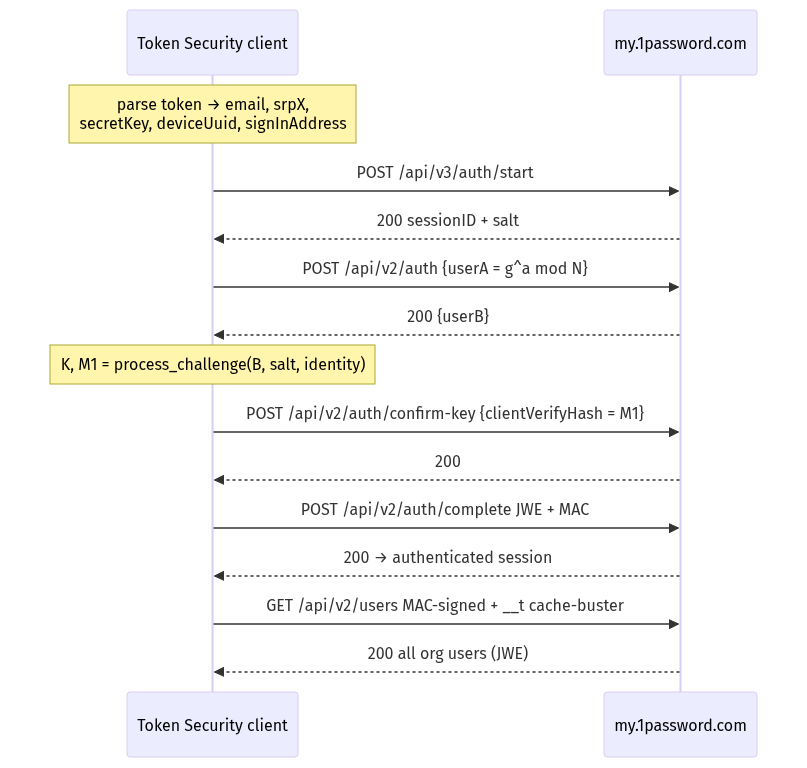 Diagram 5