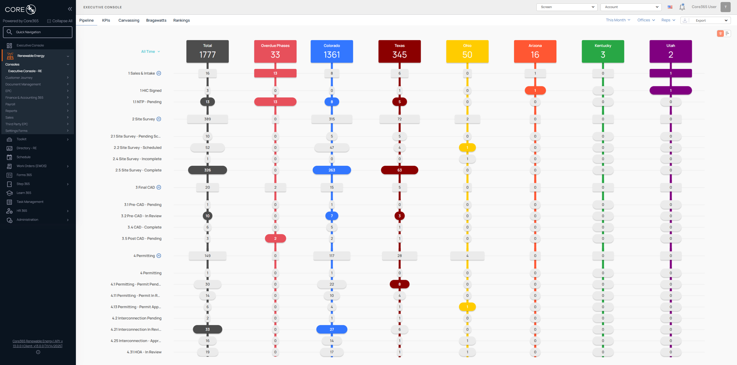 Core 365 offers a seamless ERP solution tailored for solar companies, streamlining operations, cutting costs, and improving customer experiences. Say goodbye to the hassle of managing multiple tools.
