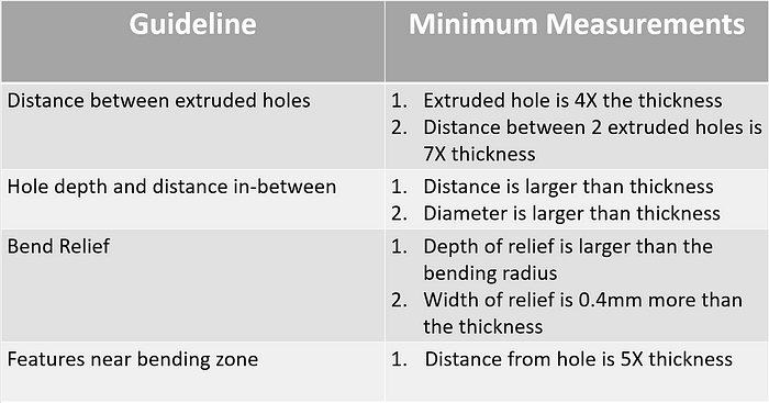 Summary of design guidelines for Sheet Metal Fabrication