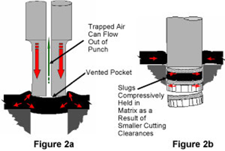 Process of forming a hole